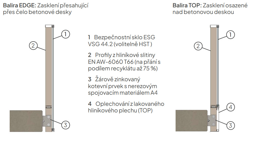 Systém BALIRA — hliníkové zábradlí